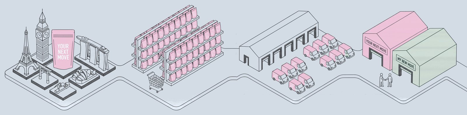 One drawing: a brand travelling from new markets, to a full supermarket shelf, to a yard of delivery vans, to a second warehouse and a handshake.